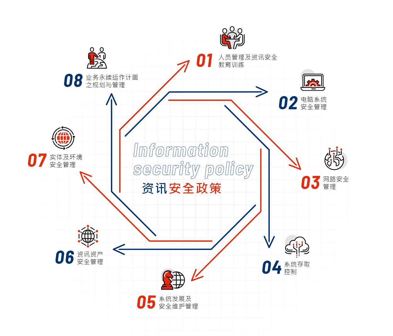 资通安全