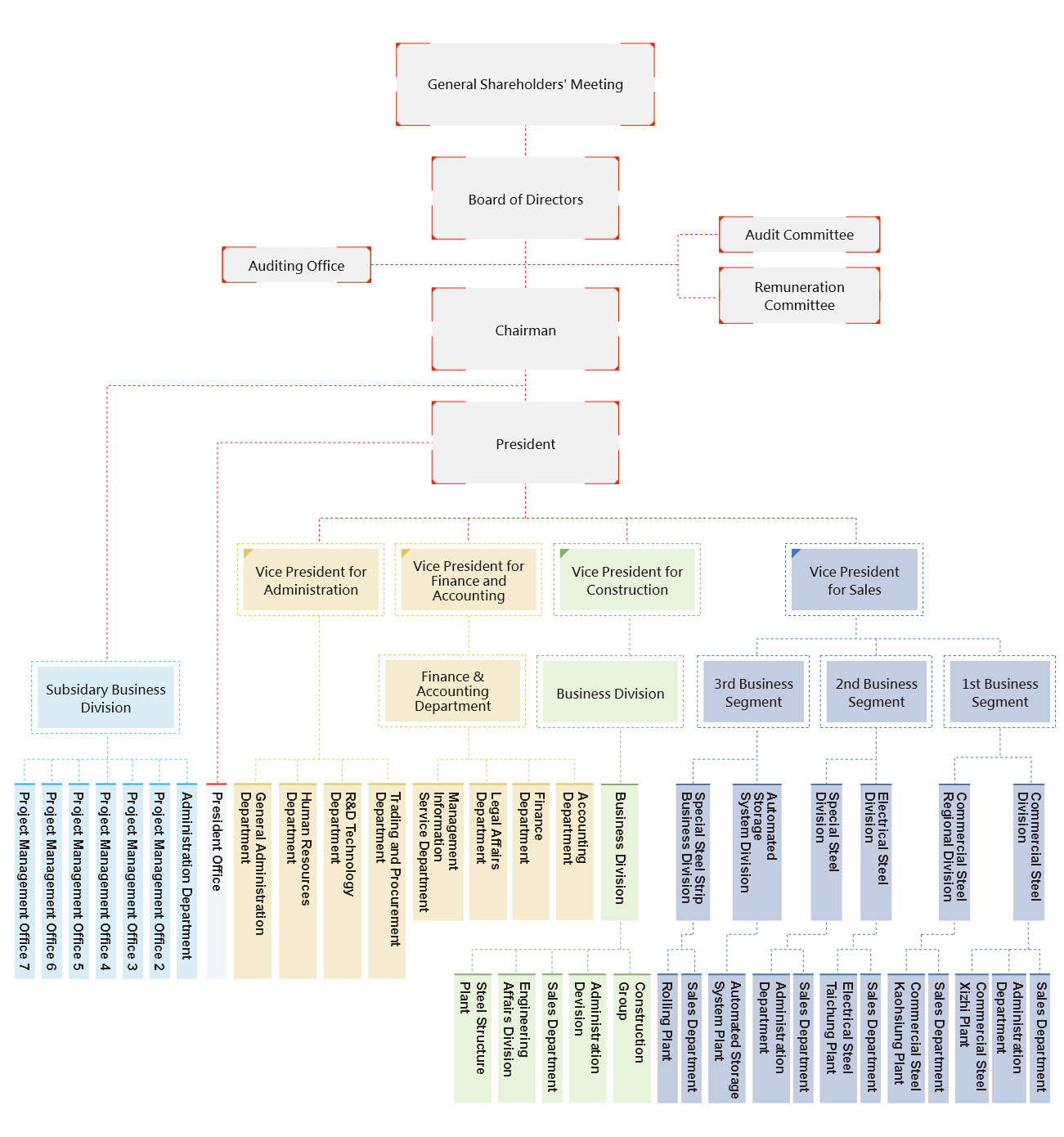 Organization