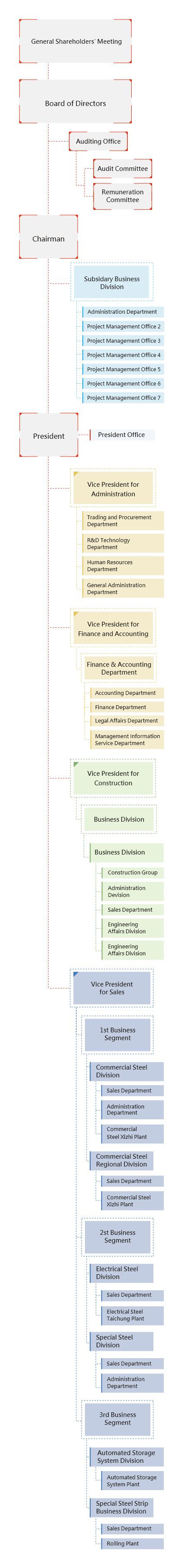 Organization